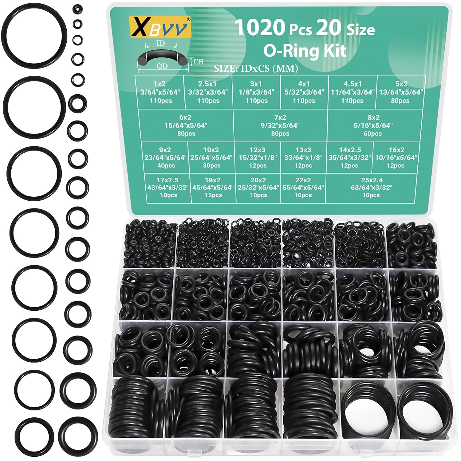O-Ring Assortments for Maintenance Inventory