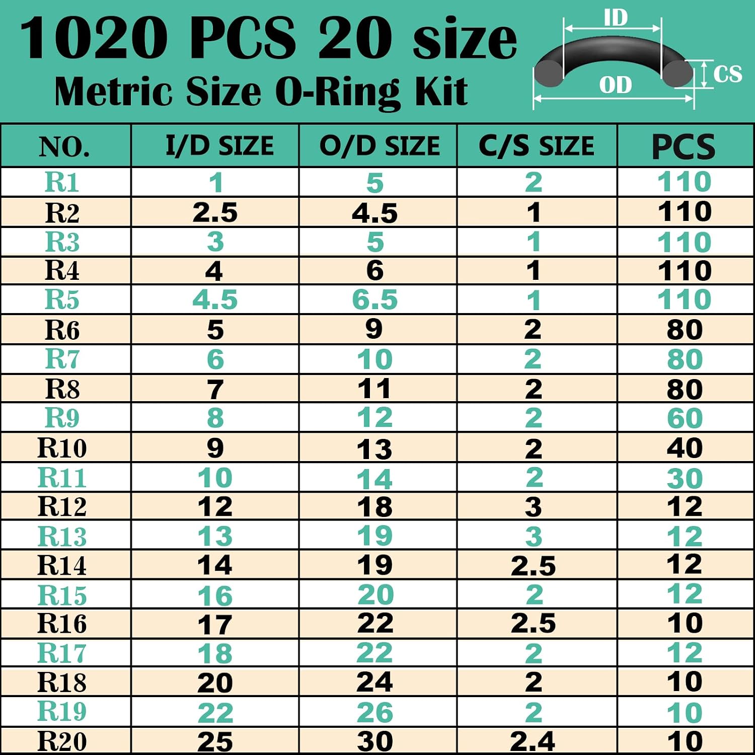 O-Ring Assortment — third-party reference view 2