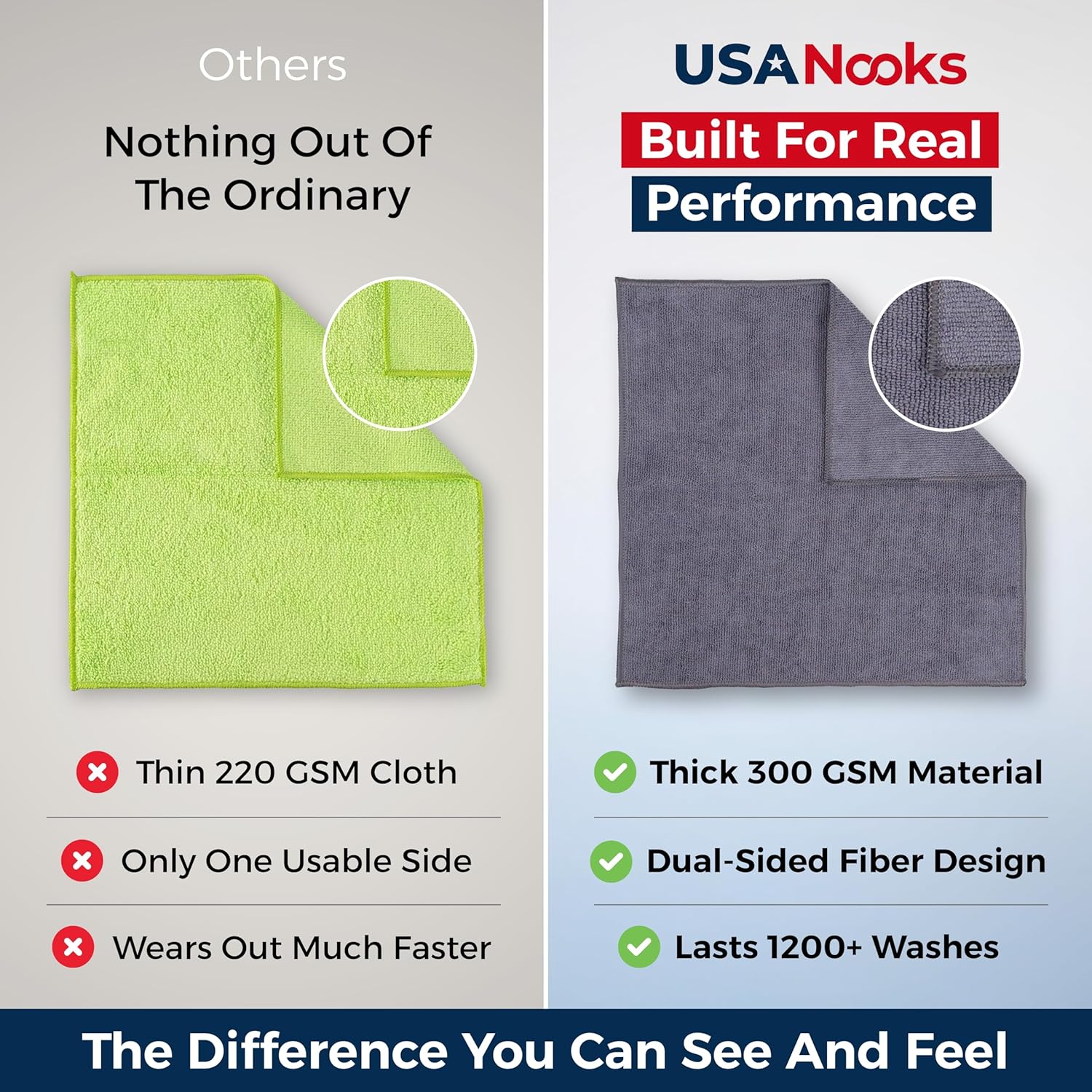 Vehicle Cleaning Cloth Set — third-party reference view 3