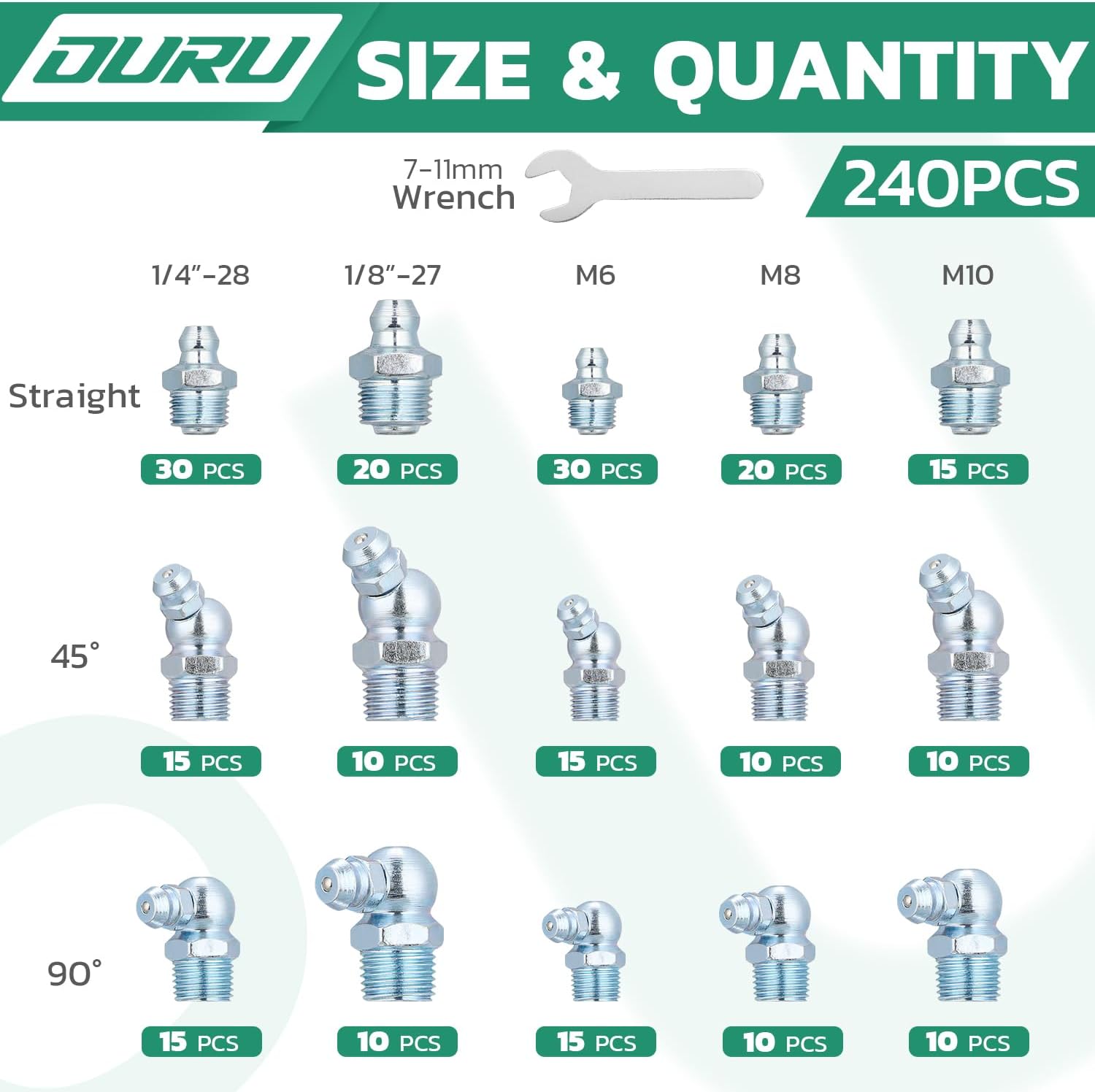 Equipment Grease Fitting Assortment — third-party reference view 2