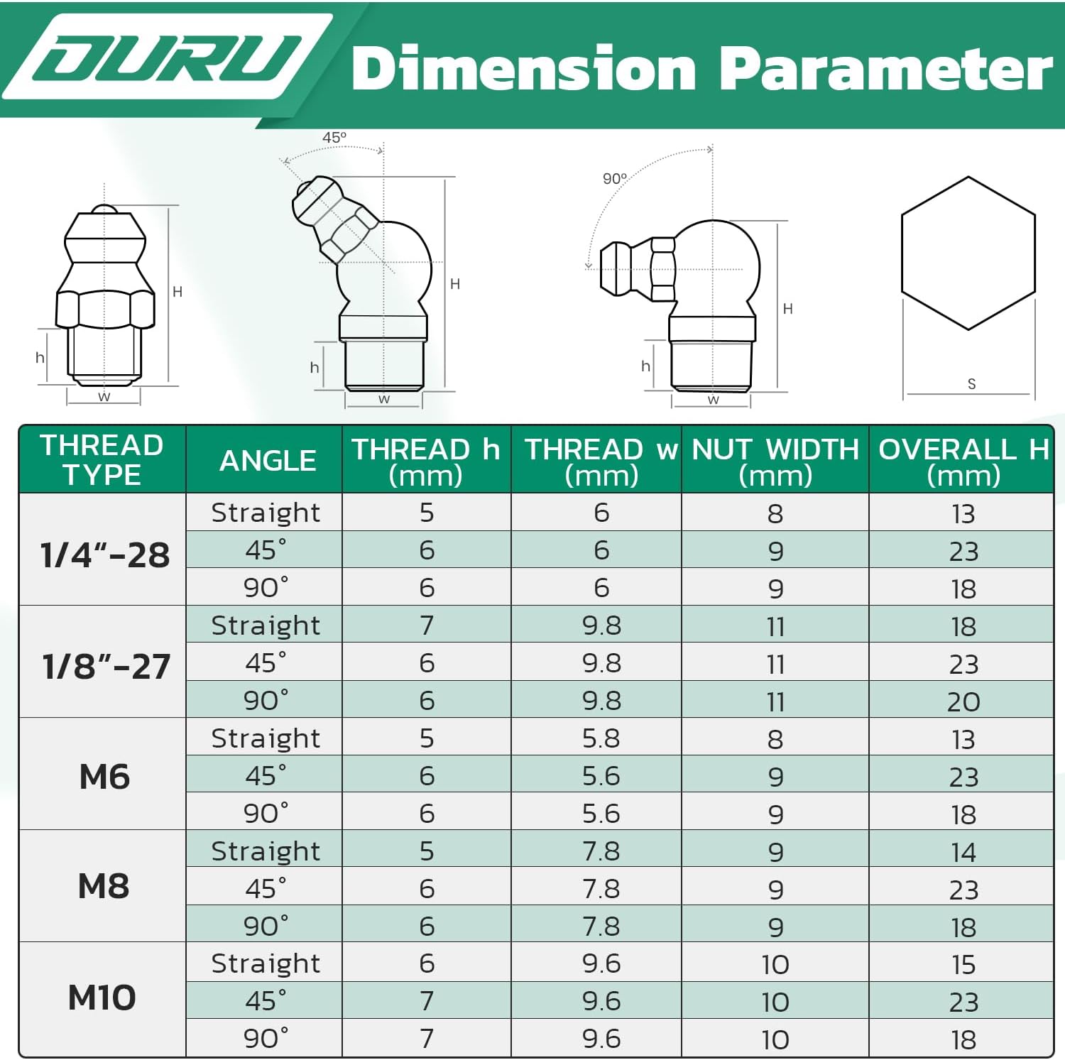 Equipment Grease Fitting Assortment — third-party reference view 3
