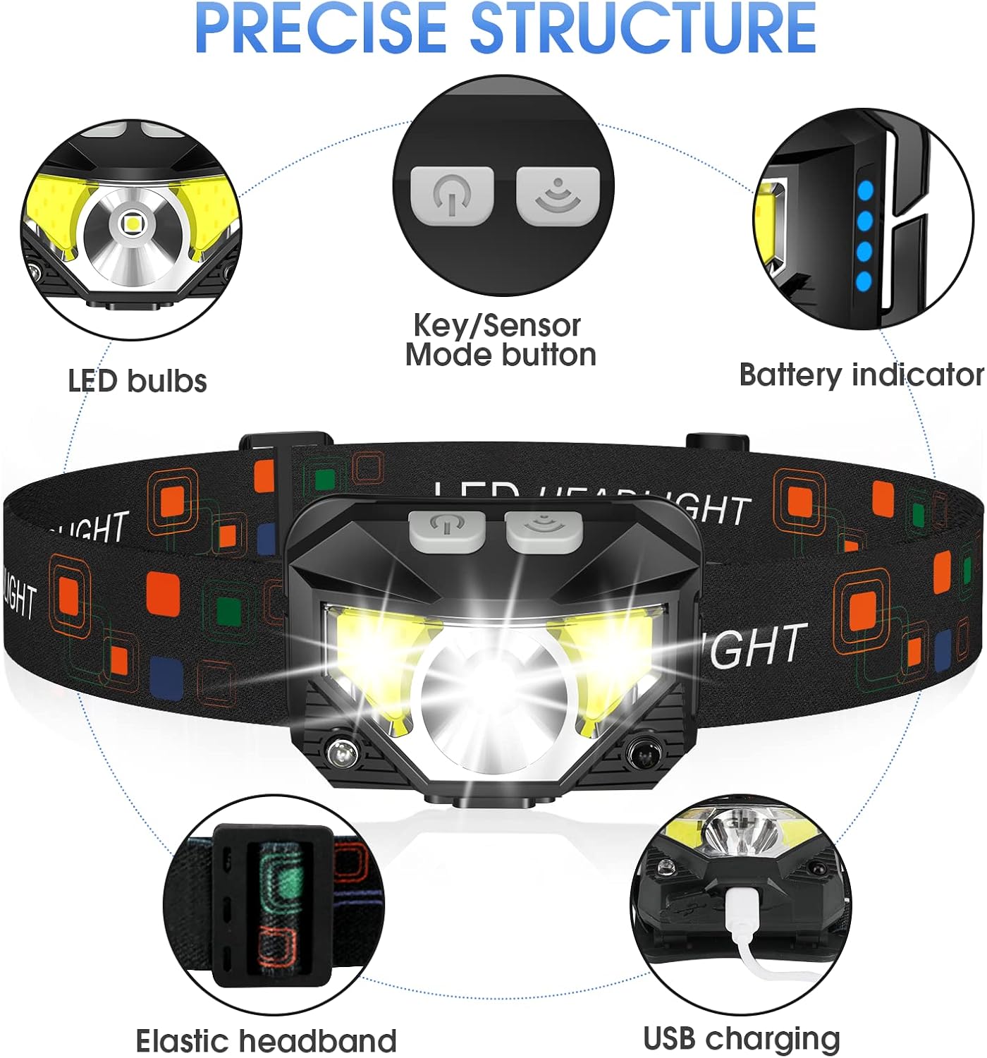 Rechargeable Camping Headlamps - view 2