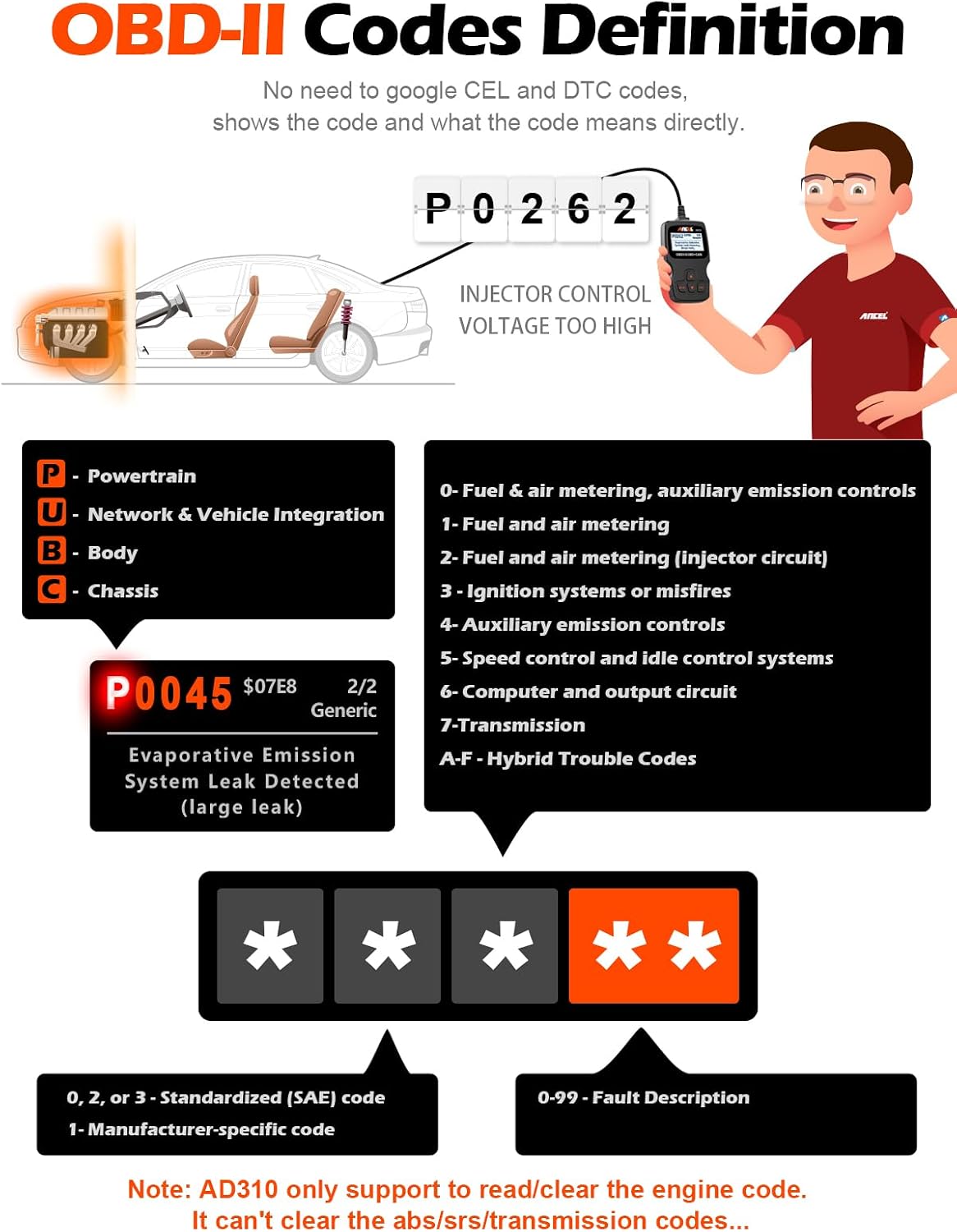 OBD II Diagnostic Code Readers - view 3